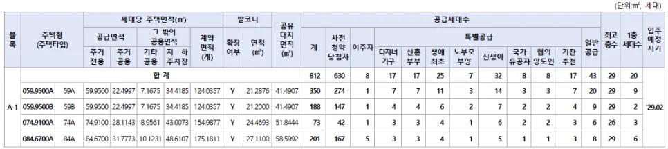 남양주 왕숙 아테라 분양가 및 청약 조건 2026년 총정리 2