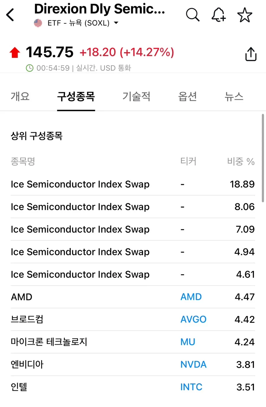SOXL 급등 이유와 2026년 매수 타이밍 분석 2