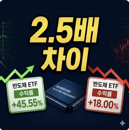 2026년 ETF 수익률 2.5배 차이, 삼성전기 비중이 갈랐다