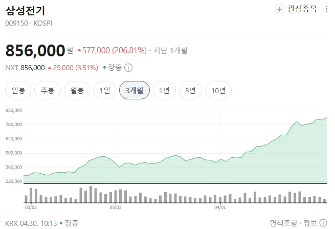2026년 ETF 수익률 2.5배 차이, 삼성전기 비중이 갈랐다 2