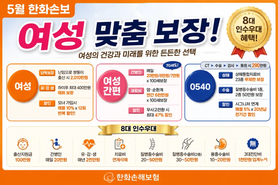 한화손해보험 여성보험 2026: 여성 맞춤 보장과 특약 완벽 분석 2