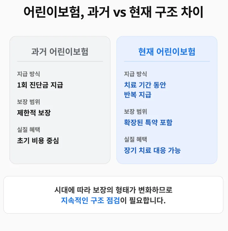어린이보험 점검 시기 2026: 놓치면 후회할 보장 3가지 2