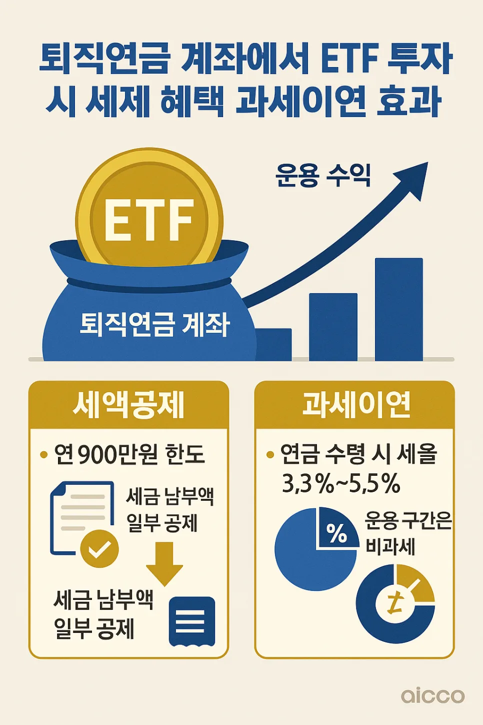퇴직연금 ETF 투자 2026: 세액공제 한도 및 주의점 총정리 — 비즈니스·경제 — shmed4809