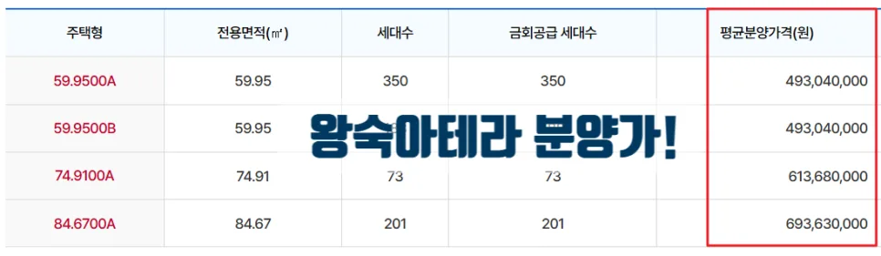 왕숙 신도시 청약 당첨 시 예상 수익 2026년 분석 2