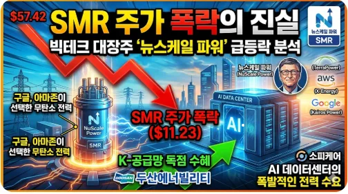 뉴스케일 파워(SMR) 주가 급락 원인과 전망 2026 — 비즈니스·경제 — sophicare