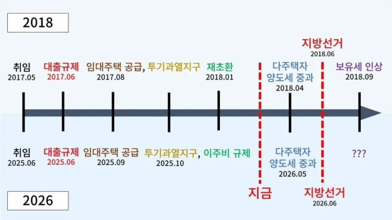 신혼부부 부동산 투자, 시간 부자의 핵심 전략 2026 2