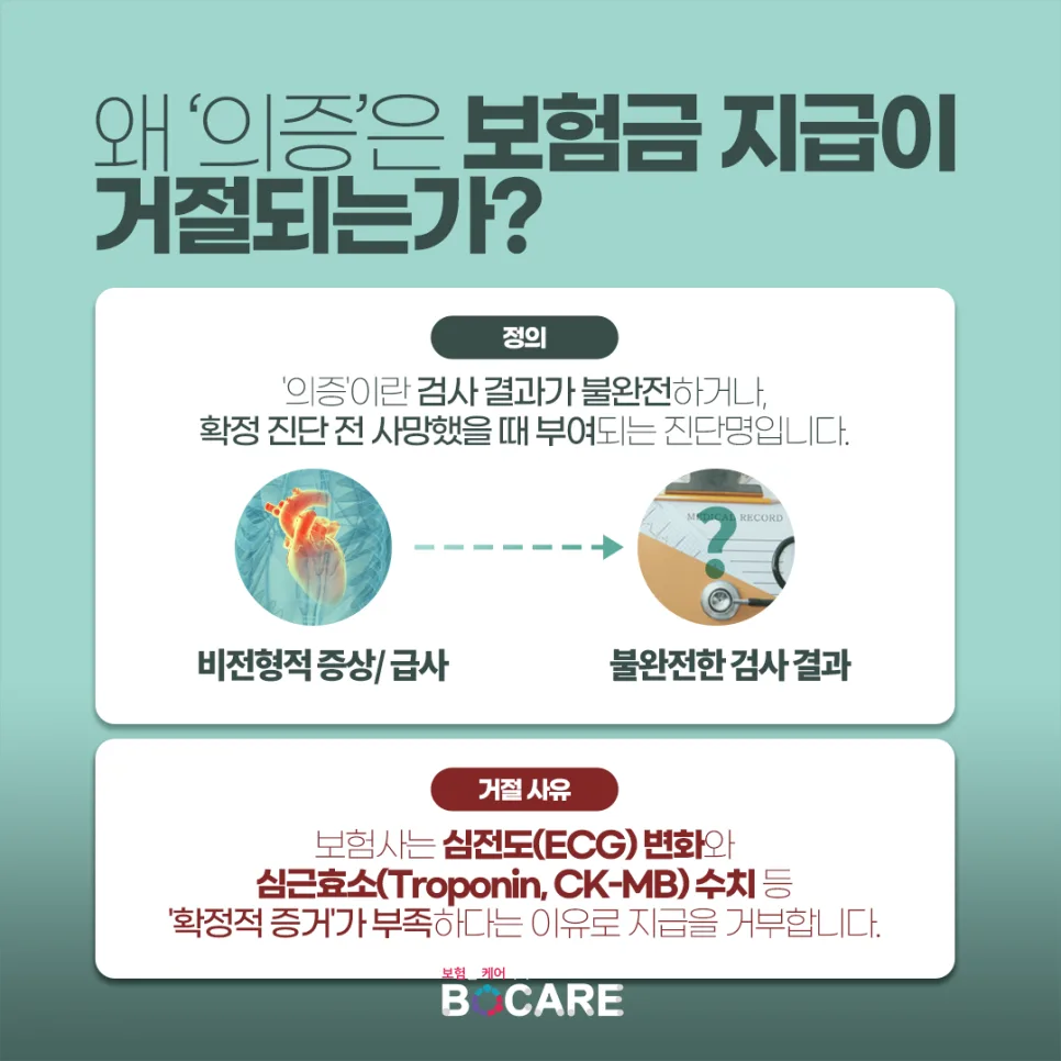 심근경색 보험금 거절 시 대처법: 의증 진단 핵심 전략 2026 2