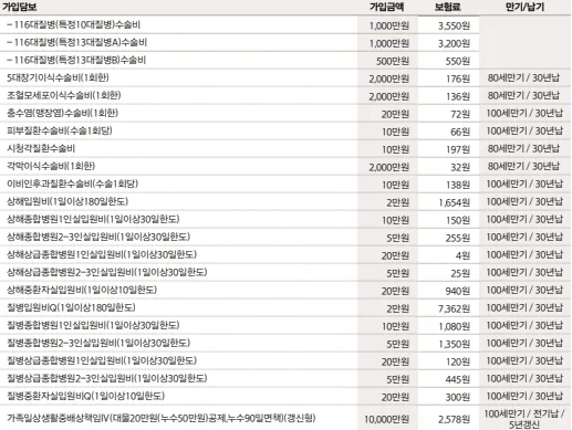 어린이보험 점검 2026: ChatGPT 활용, 불필요 특약 줄이는 법 2