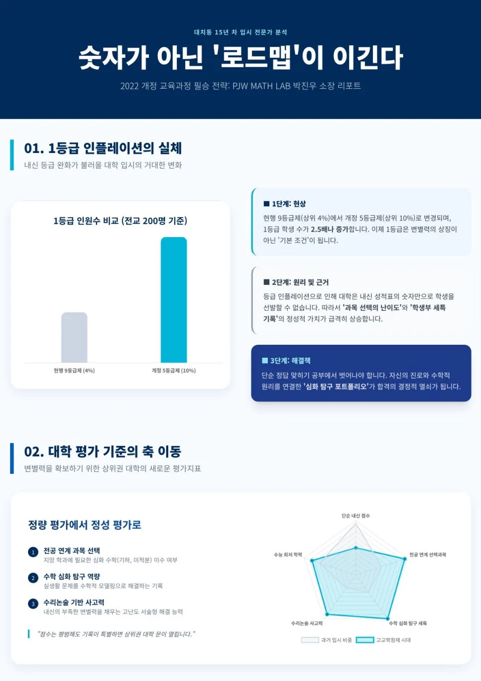 2026년 고교학점제 생존법: 1등급 흔해진 시대, 대학은 '탐구 역량' 본다 3