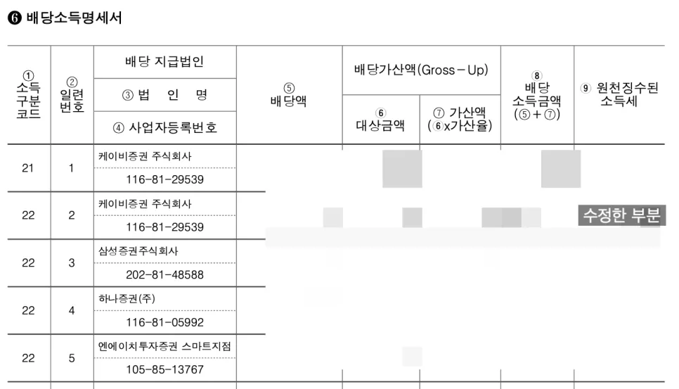 해외주식 배당금 종소세 신고, 외국납부세액공제 완벽 정리 2026 2