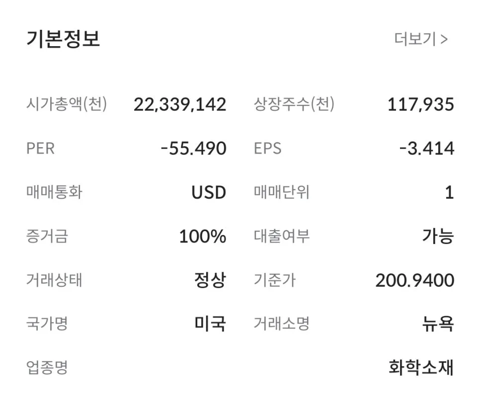 ALB 주가 급락 이유와 전망 2026: 투자 전략 총정리