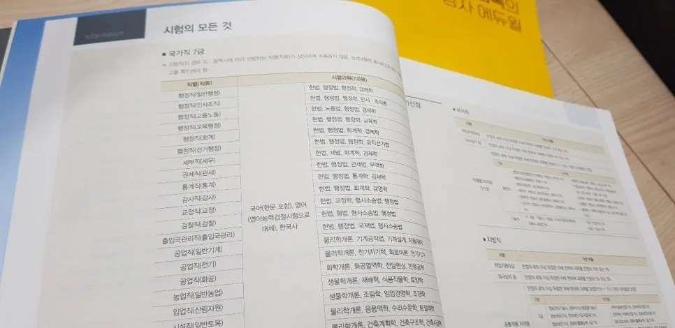 2026년 7급 공무원 시험 과목 완벽 분석: 일반행정직 필수 과목 및 준비 전략 — 교육·학문 — carunsellor