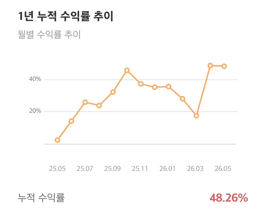 퇴직연금 DC형 ETF 투자 2026: 양자컴퓨터 ETF 수익률 분석 2