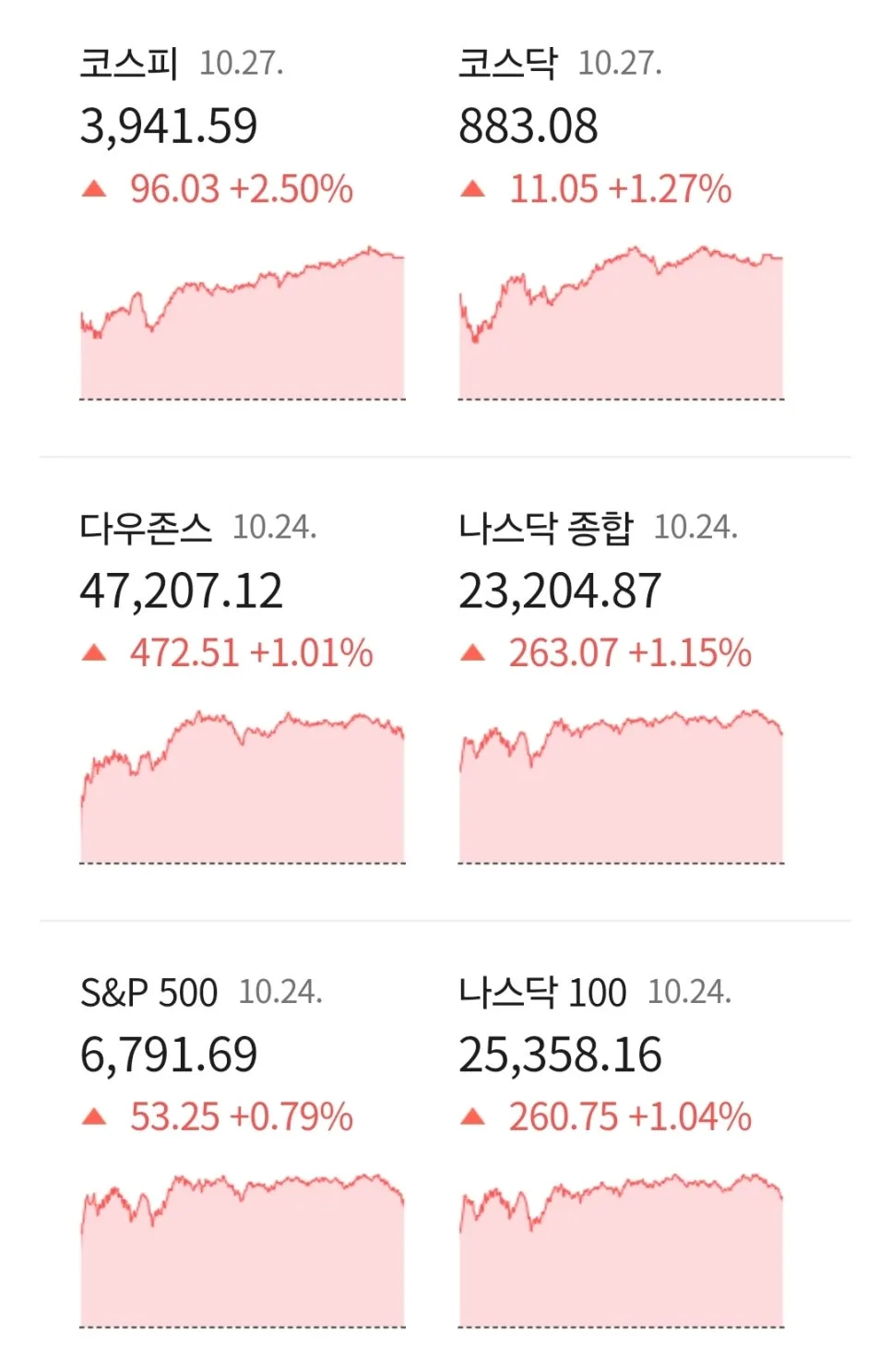 2026년 10월 경제 전망: 빅테크 실적, FOMC, 미중 정상회담 영향 분석 2