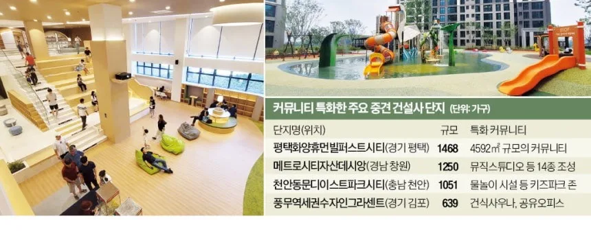 아파트 커뮤니티, 2026년 집값 결정하는 핵심 요소는?