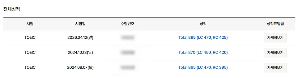 TOEIC 900점 달성 독학 공부법: LC 공략 비법 2026 — 교육·학문 — doaonoa