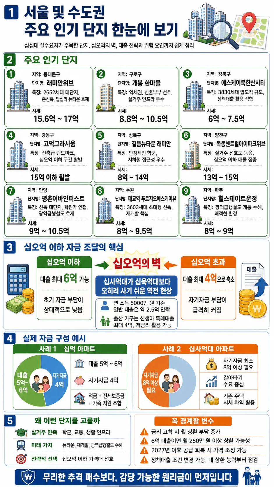 30대 15억 이하 아파트 매수 전략 2026: 신생아 특례+DSR 활용법 2