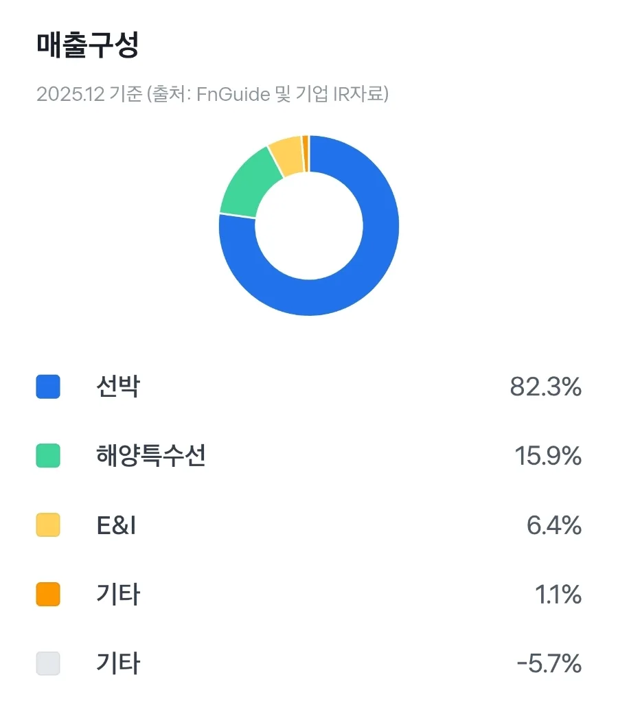 한화오션 2026년 중동 수주, 주가 전망은? 핵심 호재 분석 2