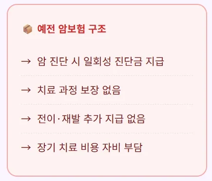 흥국생명 오튼튼 5.10.5 암보험, 2026년 최신 보장 분석 2