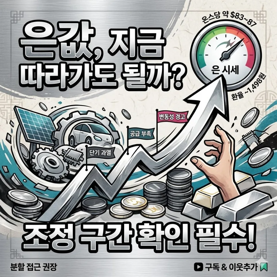 은 시세 2026년 전망: 지금 투자해도 될까? 전문가 분석