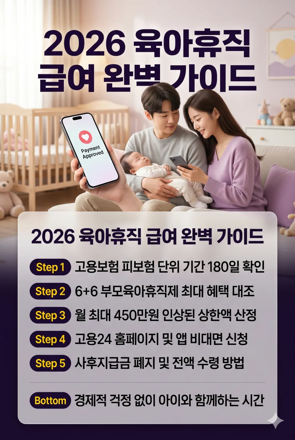 2026년 육아휴직 급여, 최대 450만원 받는 법 총정리 — 육아·결혼 — 78_77_59