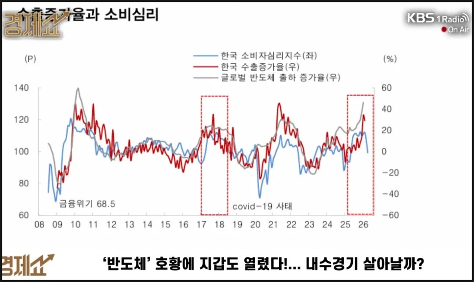 2026년 반도체 호황, 백화점주 상승 견인? 신세계·현대백화점 전망 3