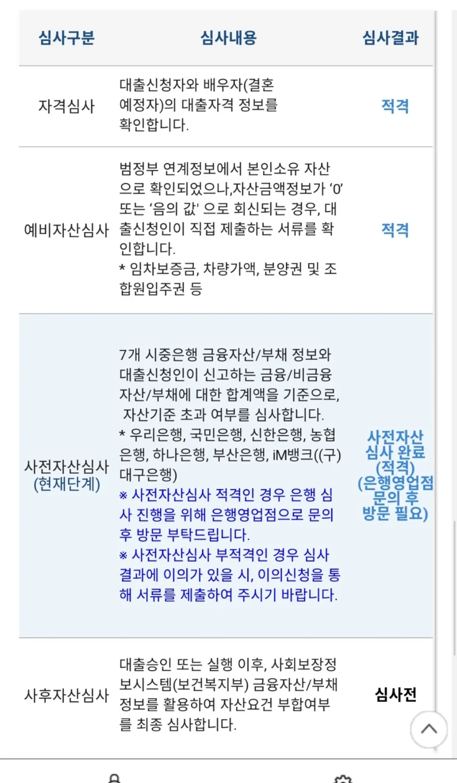 2026년 청년버팀목 전세자금대출 완벽 가이드: 신청 방법부터 서류까지 2
