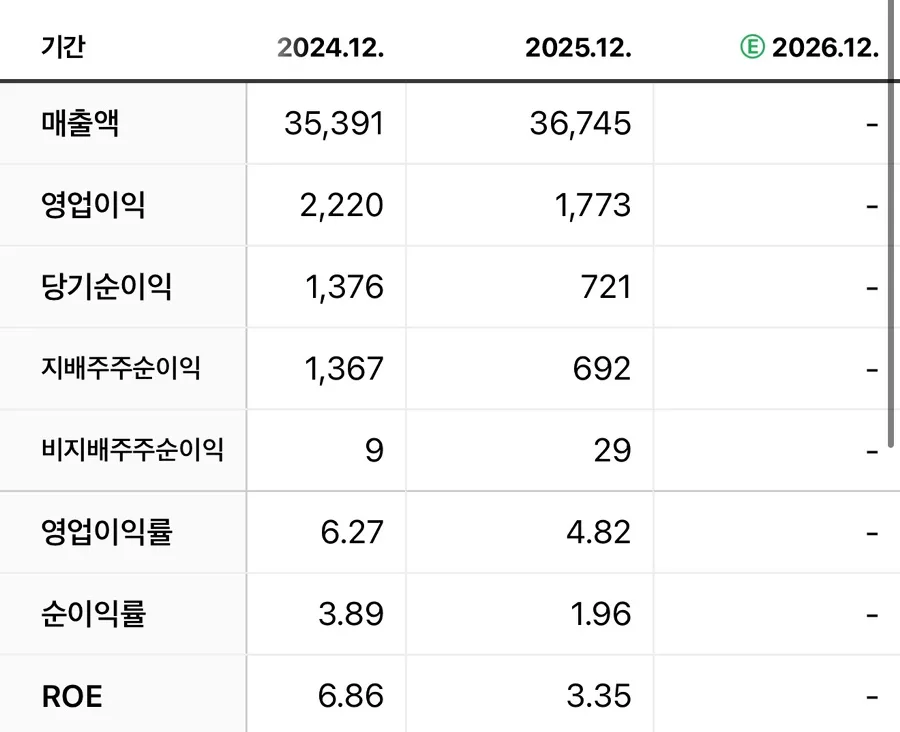 오뚜기 주가 전망 2026: -9% 구간, 매수 타이밍 분석 3