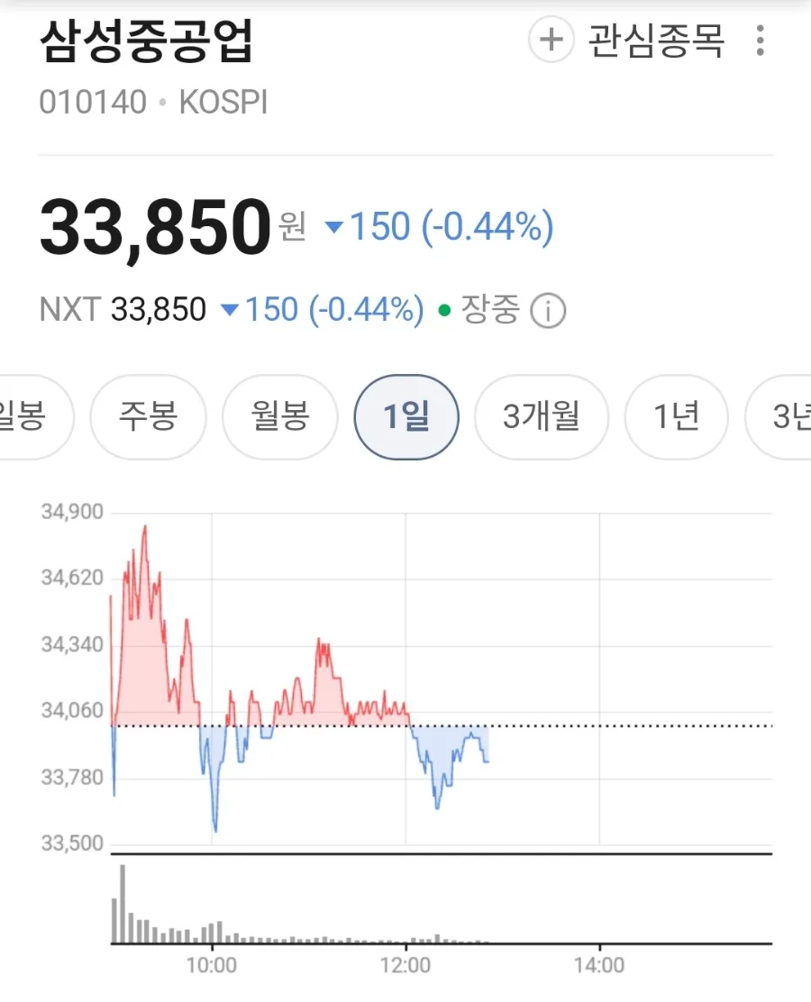 삼성중공업 목표주가 42,000원 돌파? 2026년 실적 전망 분석 3