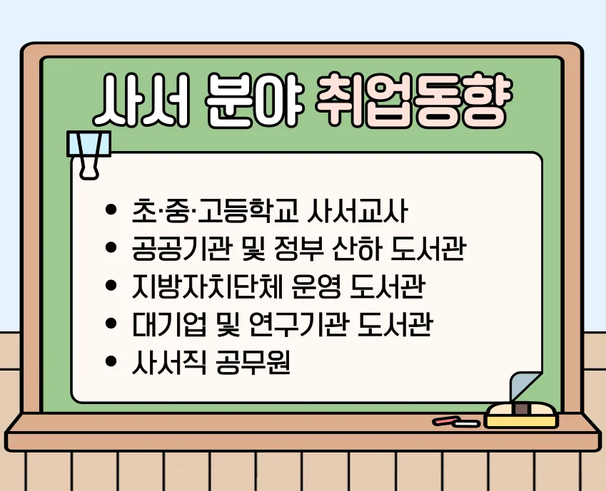 문헌정보학과 학점은행제로 사서 자격 취득하는 법 (2026) — 교육·학문 — culture1626