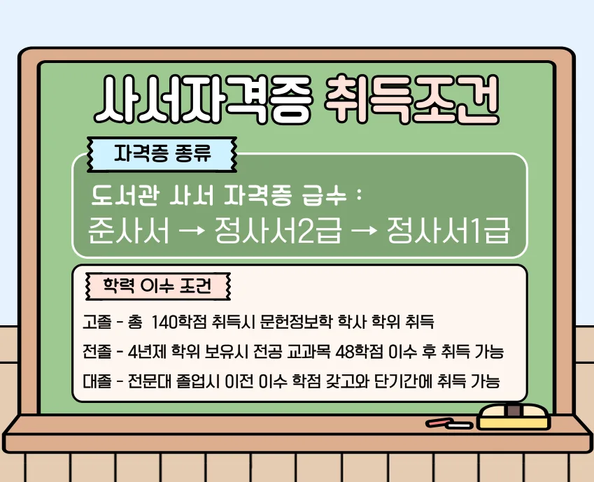 문헌정보학과 학점은행제로 사서 자격 취득하는 법 (2026) 2
