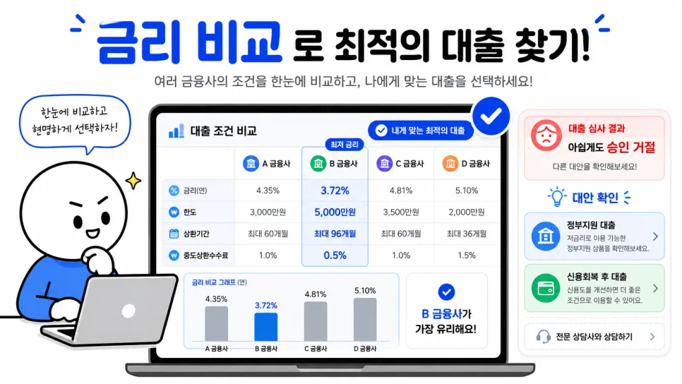 KB 친환경 매직카대출, 전기차 금리 혜택 2026년 총정리