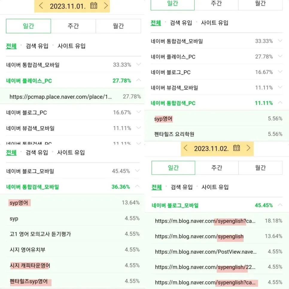 SYP어학원 설명회 2026: 영어 성공 비결과 학습 로드맵 공개 2