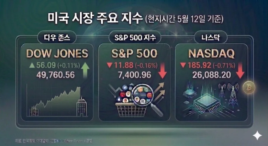 2026년 증시 전망: 반도체 변동성, 금리 인하, 환율 불안 해부 — 비즈니스·경제 — econotes