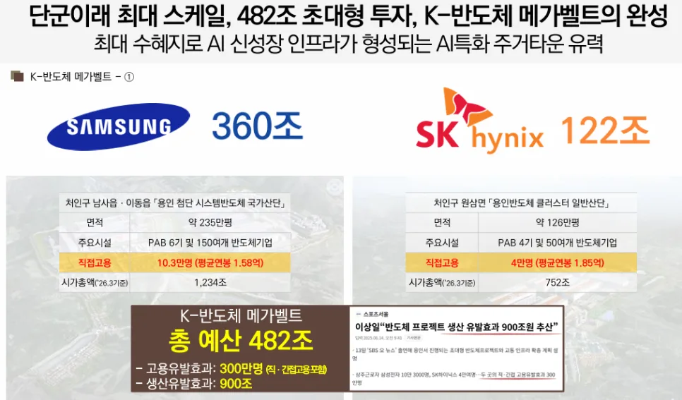 오산 센트럴시티 운암뜰 10년 민간임대, 2026년 로얄층 선착순 분양 조건은? 2