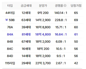 래미안 엘라비네 무순위 청약 2026: 56세대 줍줍 자격부터 시세까지 2