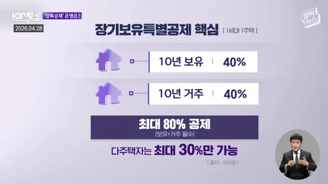 장기보유특별공제 개편 2026: 거주 vs 보유, 세금 혜택 총정리
