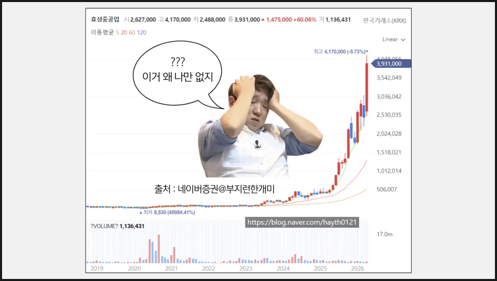 코스피 황제주 2026년 '99% 저렴하게' 투자하는 ETF 전략 2