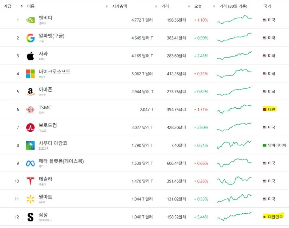 2026년 AI 시대, 반도체 슈퍼사이클 전망 및 투자 전략 2