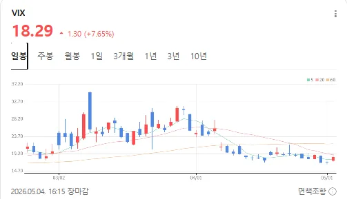 코스피 7000 시대, 2026년 투자 전략과 위험 관리법 2
