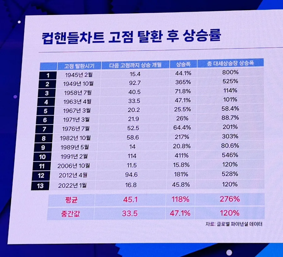 2026년 미국 주식 투자, 생산성 기반 전략으로 수익률 높이는 법 2