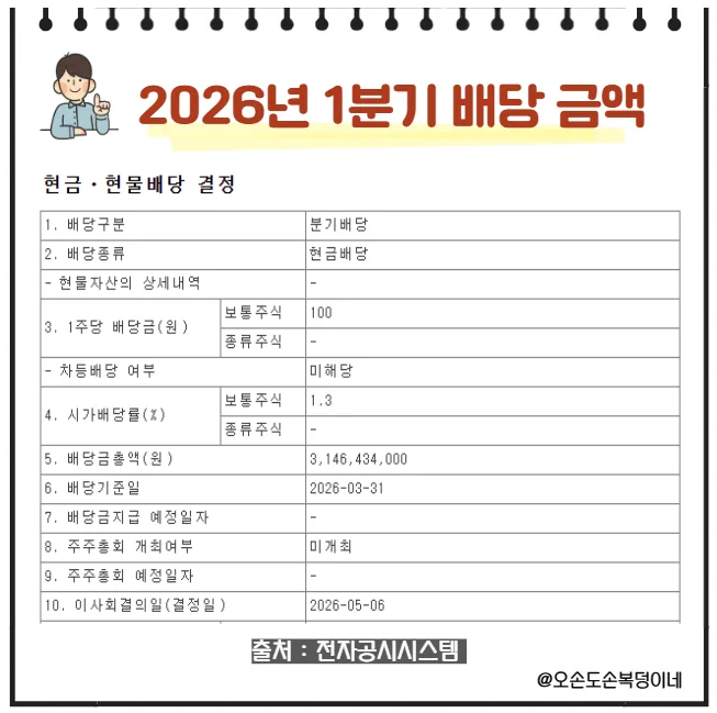 아이마켓코리아 분기배당 2026년 1분기, 주당 100원 지급 확정? 2