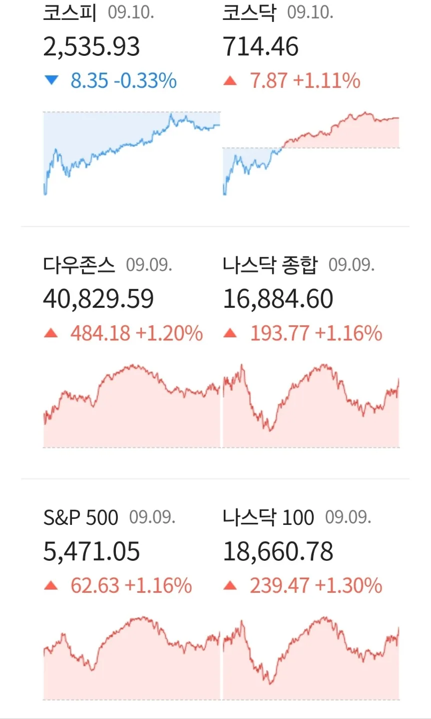 2026년 뉴욕증시 반등 요인과 부동산 시장 전망 분석 2