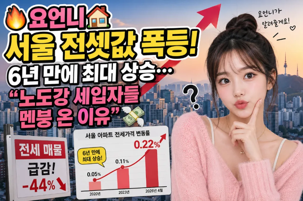 서울 전셋값 폭등 원인과 전망 2026: 실수요자 대응법