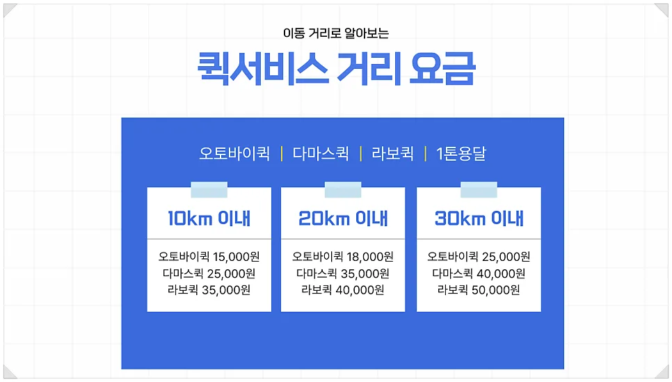 2026년 퀵서비스 비용 완벽 분석: 거리별·차량별 요금 총정리 2