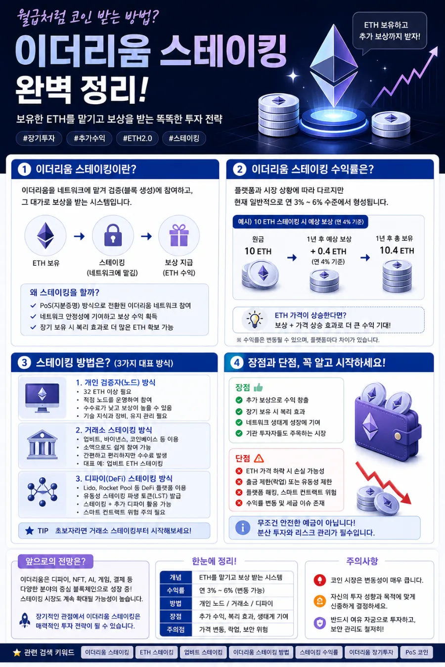이더리움 스테이킹 2026: 월급처럼 코인 받는 방법 완벽 정리 — 비즈니스·경제 — gydls0012