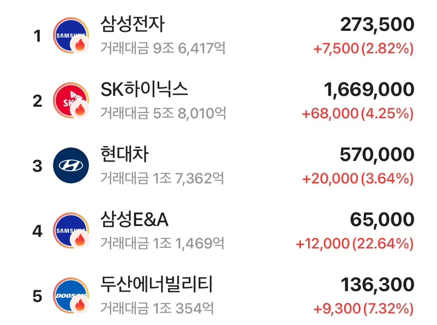 리얼티인컴 2026년, 환율 하락 시 배당주 투자 전략 2