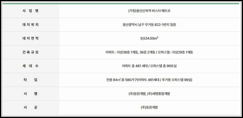 울산 신복역 비스타메트로 분양가, 청약 자격 2026년 완벽 분석 2