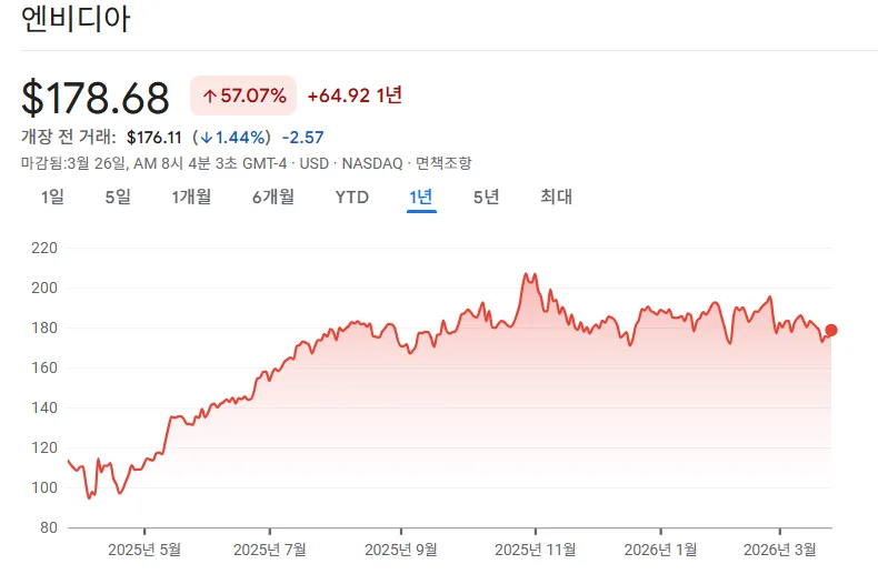 AI 엔진 GPU 대장주 5선: 2026년 투자 핵심 분석 3
