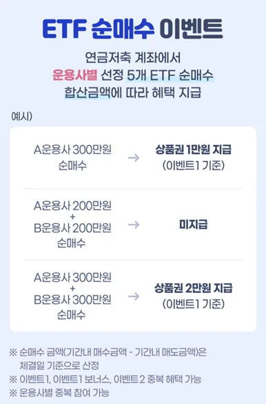 삼성증권 중개형 ISA ETF 이벤트 2026: 혜택 총정리 3